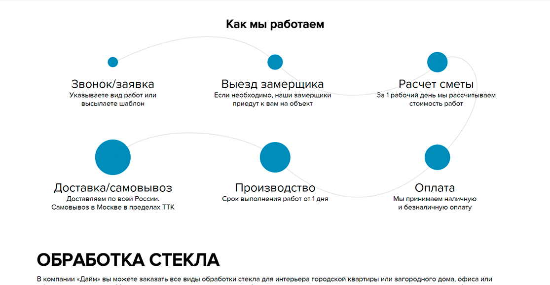 Разработка сайта на заказ