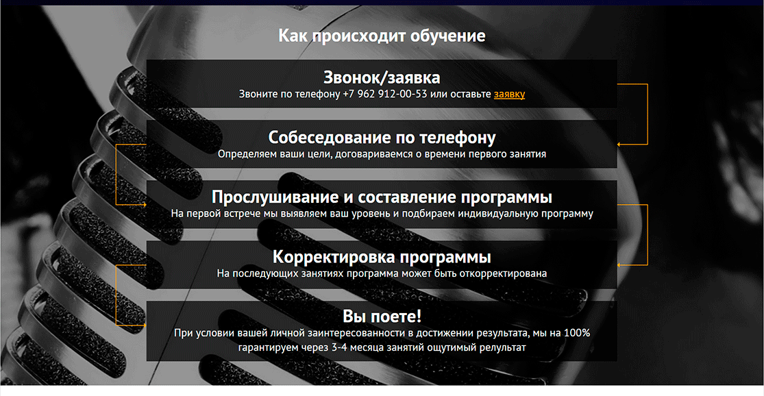 SEO продвижение сайта